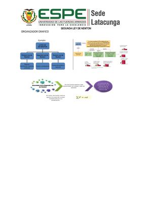 Mapa Conceptual Segunda Ley De Newton