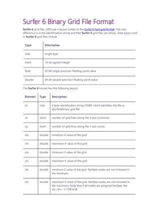 Surfer Binary Grid File Format