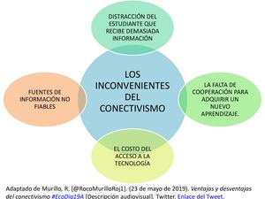 Desventajas E Inconvenientes Del Conectivismo Mccal Enero 2022