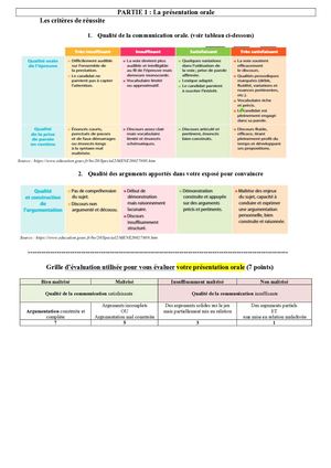 Critères De Réussite Présentation Orale Et Travail De Groupe
