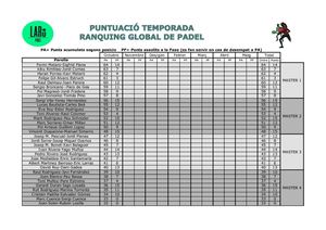 Puntuacio Anual Ranquing Global