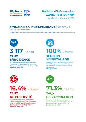 Bulletin Information Covid 18 01 22