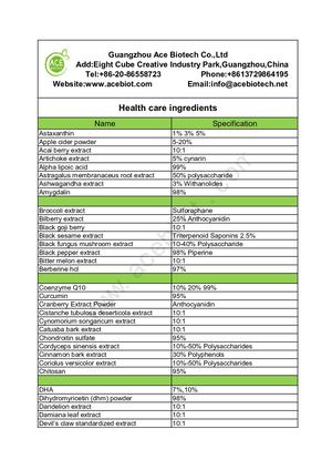 List Of Herbal Extracts
