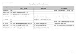 Tableau Des Conseils Premier Semestre Def