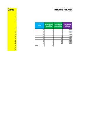 Tabla de frecuencia de datos no agrupados en Excel