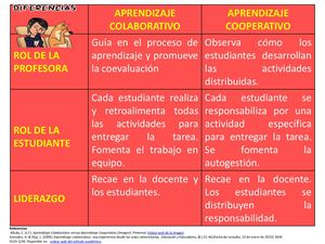 Diferencias Entre El Aprendizaje Colaborativo Y Cooperativo