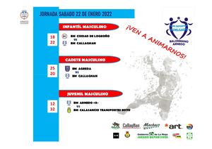 Resultado Jornada 22 01 2022