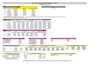 Tarifs 2022 Ports Béziers Méditerranée