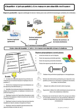 Les Espaces Productifs 3e