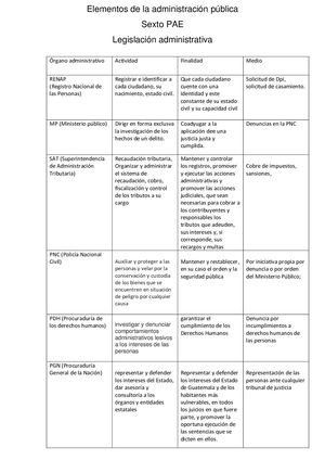 Elementos De La Administración Pública