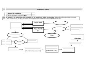 Schéma Logique Parcours D'une Loi
