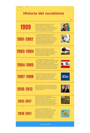 Línea de tiempo del socialismo Bolivariano