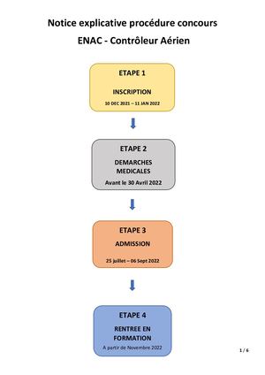 Notice Explicative Procédure Concours Enac Contrôleur Aérien 2022