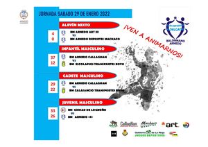 Jornada 29 01 2022 Resumen