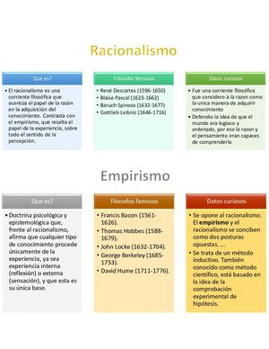 Infografia Filosofia