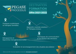 Offre De Formation 2021 2022 Web