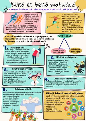 Külső éS Belső Motiváció