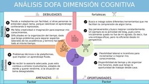 Actividad 2 Matriz Foda
