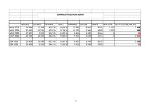 Comparatif Elections Bondy 2 021 V2