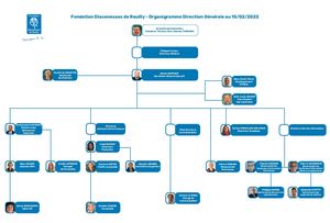 Organigramme Direction Général Fevrier 2022
