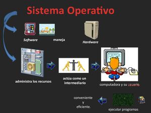 Sistemas Operativos