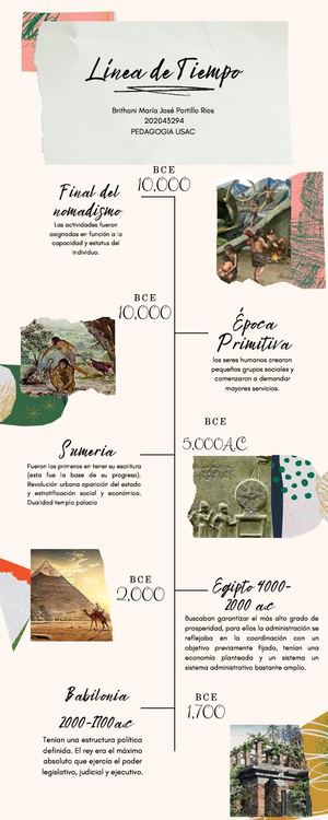 Beige Collage ÁLbum De Recortes Infografía Cronológica