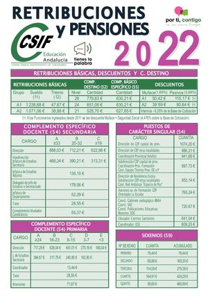 Tarjeta Retribuciones 2022 Pdf