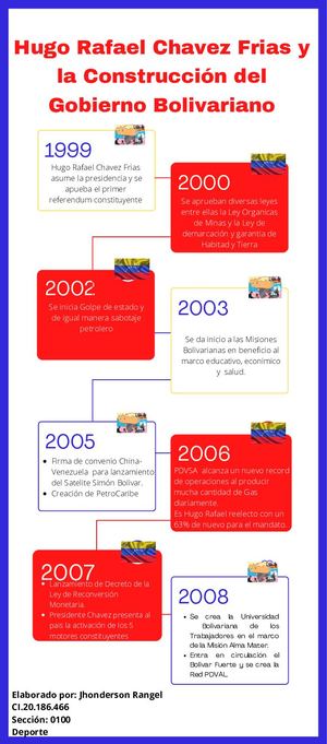 Linea De Tiempo Del Gobierno Bolivariano