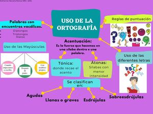 Mapa Mental Uso De La Ortografía