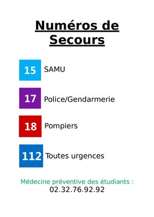 Affiche Numéro De Secours