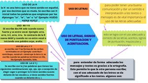 Mapa Mental SIGNOS DE PUNTUACION