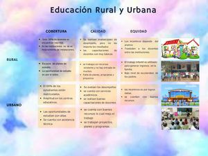 Educación Rural Y Urbana