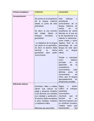 Cuadro Comparativo De Enfoques Pedagogicos