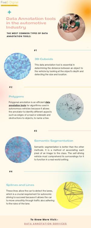 Data Annotation Tool Automotive Industry Five S Digital