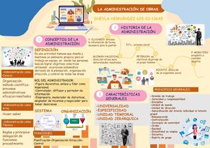 Infografía Administración De Obras