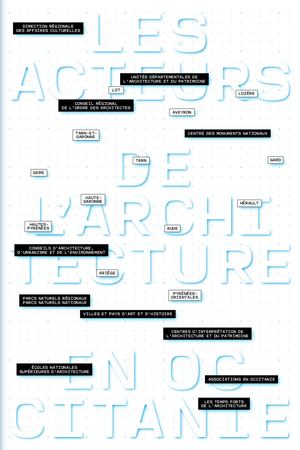 Répertore acteurs de l'architecture Occitanie