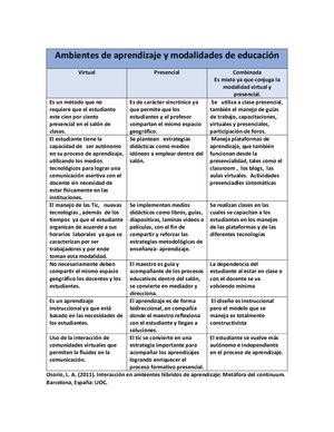 ACTIVIDAD 4 EVALUATIVA Cuadro Comparativo