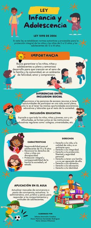 Actividad 3 Infografía