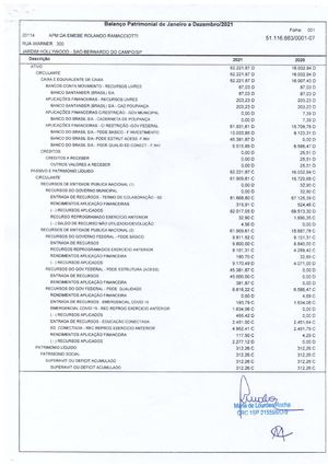 Prestação De Contas 2021