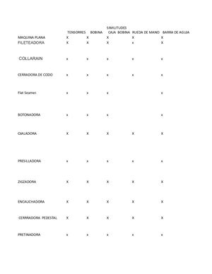 Similitudes Y Diferencias De Las Mauinas De Coser