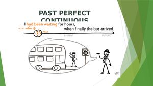 Past Perfect Continuous