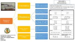 Campaña Jorge Maquina De Goldberg Mapa Conceptual