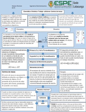 Organizador Grafico Maquina Goldberg