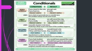 First Conditional