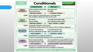 Mixed Conditionals