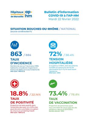 Bulletin Information Covid 22 02 22