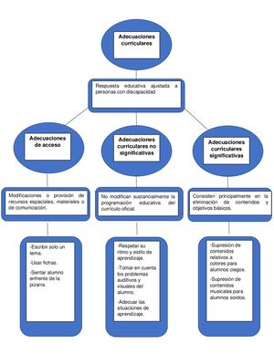 Mapa Conceptual, Luis Vargas