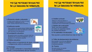 Mis Materias Favoritas