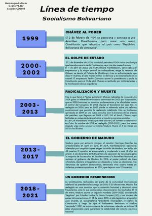 Linea De Tiempo Socialismo