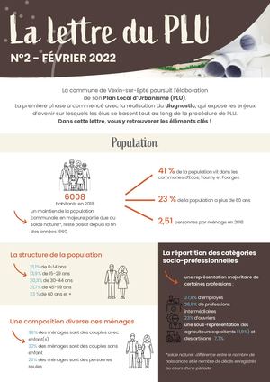 Lettre du PLU #2